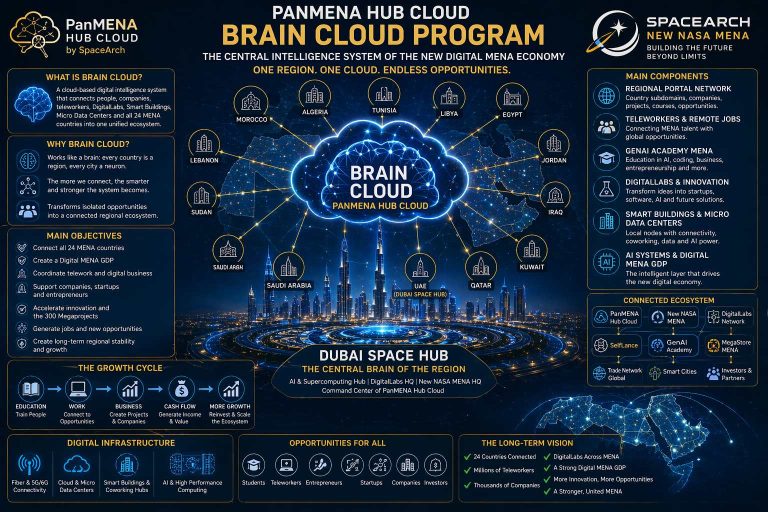 braincloud1