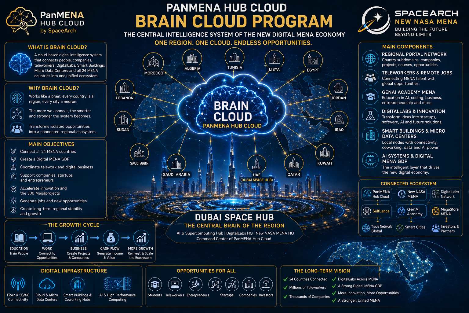 braincloud1