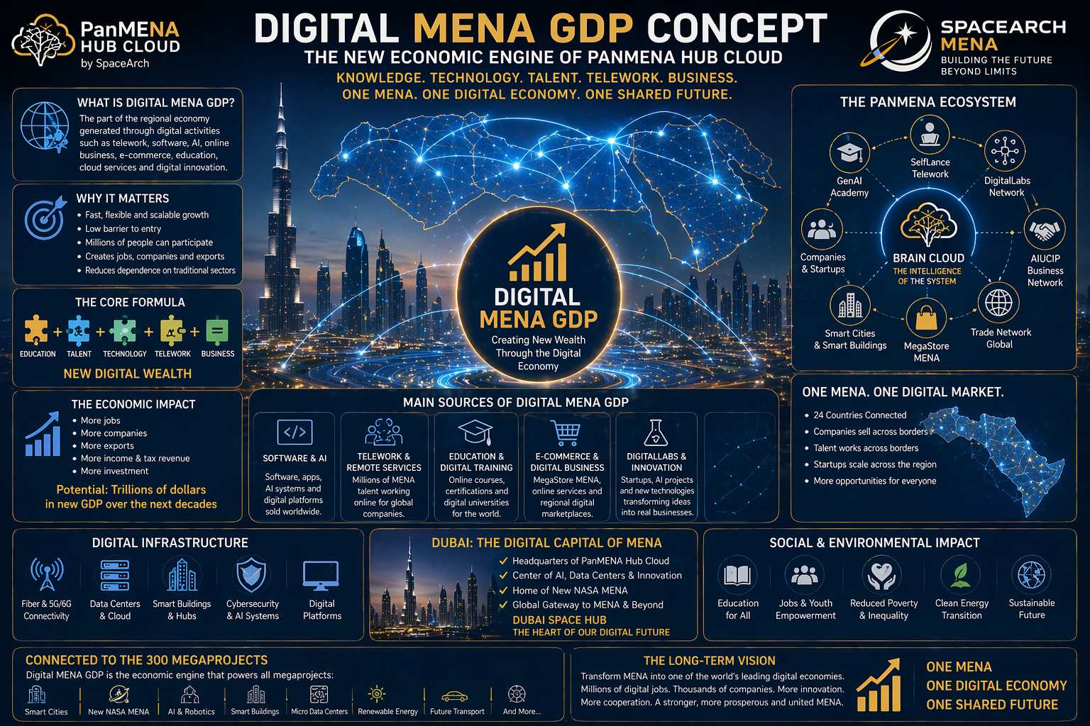 gdp1